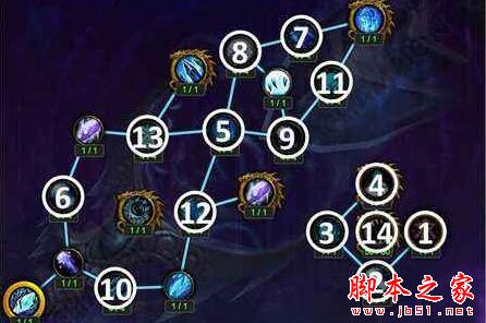 魔兽世界7.2法师神器特质加点顺序 wow火法奥