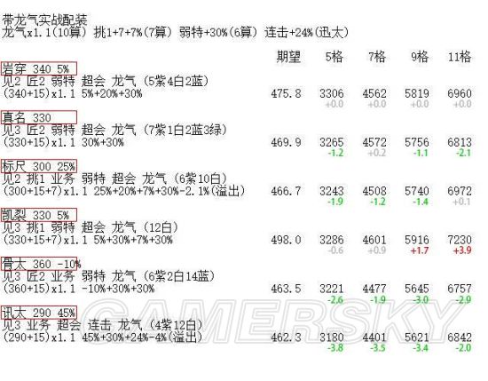 怪物猎人XX太刀极限配装期望值排行榜