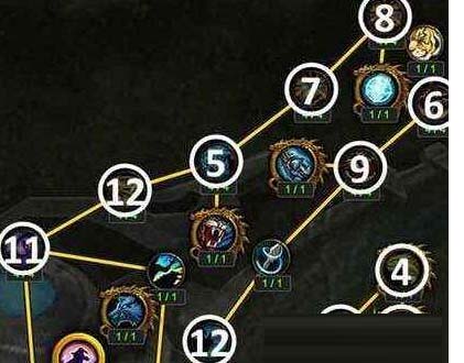 魔兽世界7.2猎人神器加点攻略_魔兽世界7.2兽