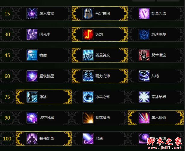 魔兽世界7.25奥法天赋加点 wow7.2.5奥法团本