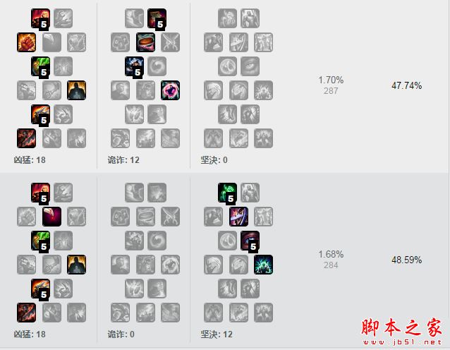 lol s7ADC寒冰射手艾希高胜率天赋符文及出装