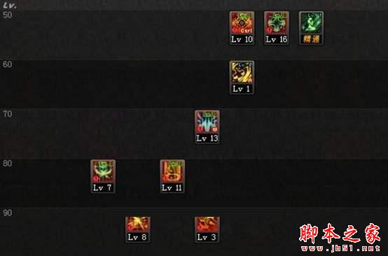 dnf奶妈二觉加点推荐 dnf炽天使二觉加点模板 