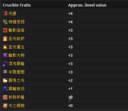 魔兽世界7.3.5恶魔术圣物最佳虚空熔炉特质选