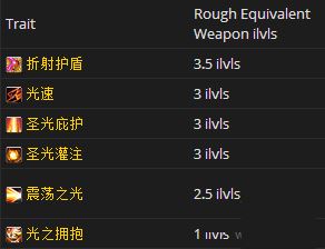 魔兽世界7.3.5奶德圣物最佳虚空熔炉特质选择