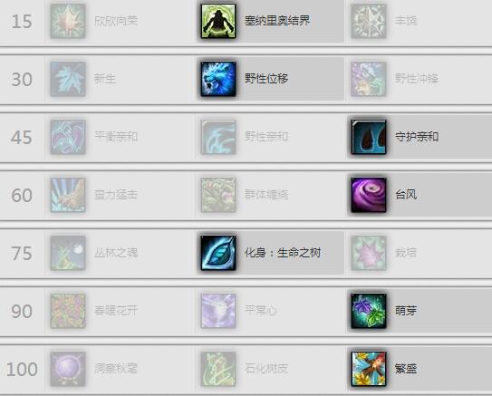 魔兽世界7.35奶德天赋加点 wow7.3.5奶德团本