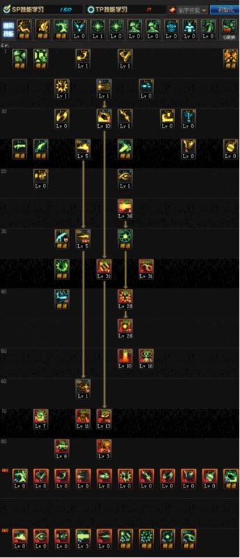 dnf地下城起源版本毁灭者怎么加点 DNF起源毁