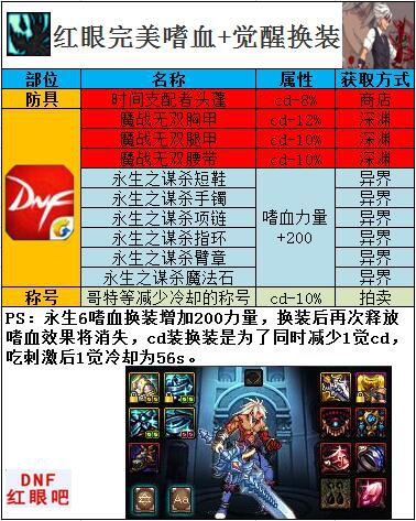 dnf起源版本狂战士buff换装用什么 DNF起源红