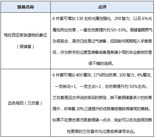 dnf起源版本男气功穿什么装备好 地下城起源版