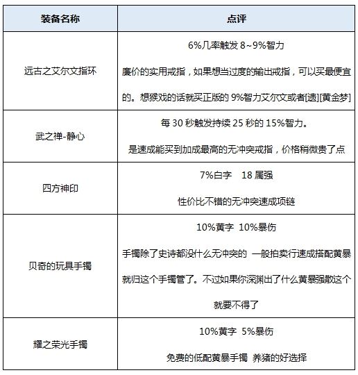 功穿什么装备好 地下城起源版本男气功装备搭