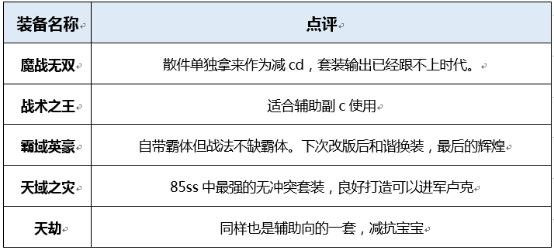 dnf起源版本战斗法师穿什么装备好 地下城战斗