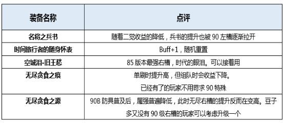 dnf起源版本战斗法师穿什么装备好 地下城战斗