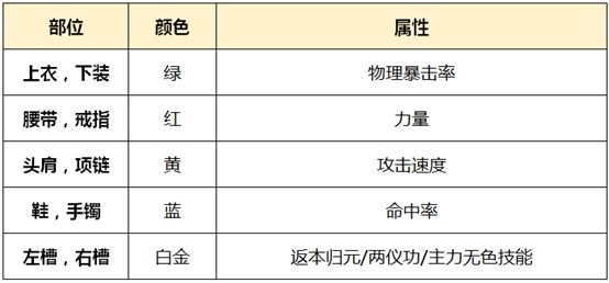 dnf起源版本剑帝徽章附魔时装公会勋章宠物光