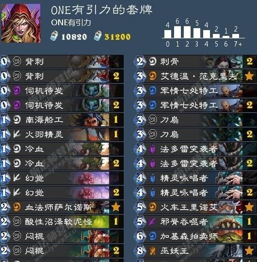 炉石传说女巫森林最新T1卡组是什么 女巫森林