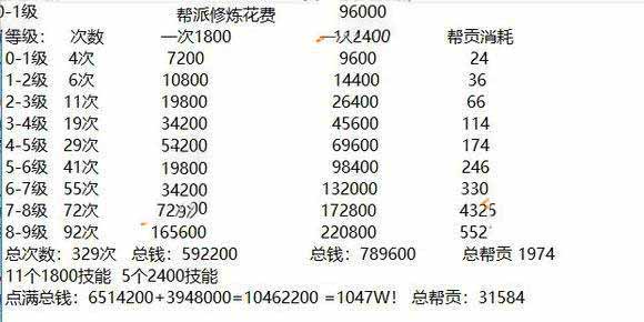 逆水寒帮派修炼怎么选择 逆水寒帮派修炼选择