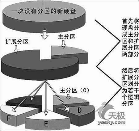 教你正确配置使用海量硬盘_存储