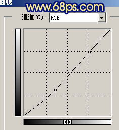 Photoshop 外景人物照片柔和的淡黄色调色方法