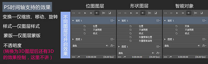 photoshop制作精彩的魔术师gif动画