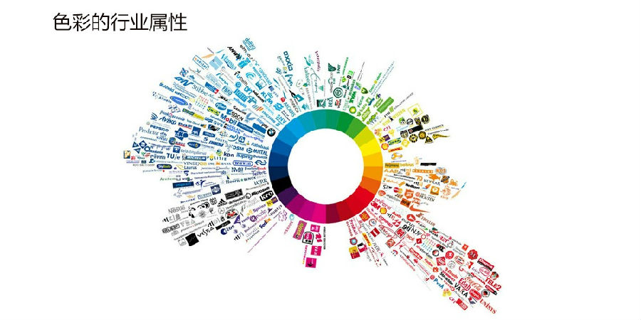 photoshop详细解析后期调色葵花宝典终极版