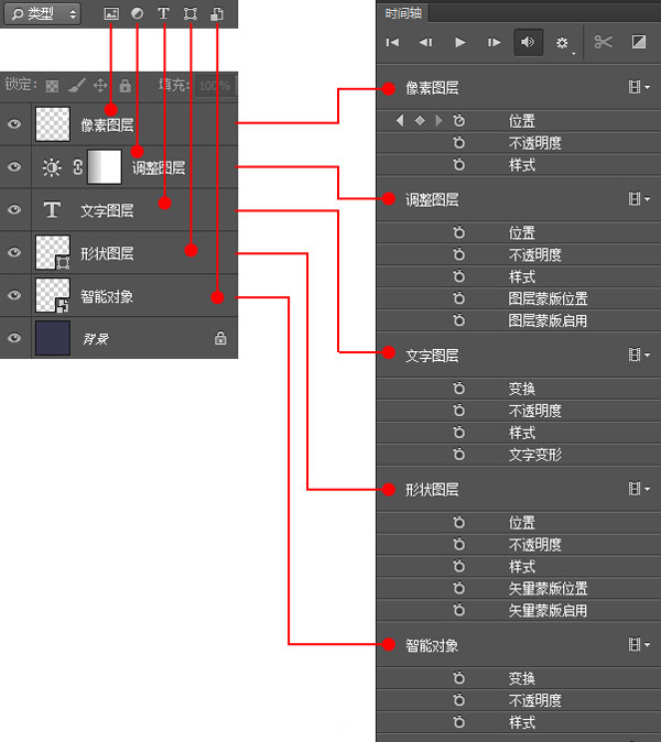 PS利用时间轴制作动画教程