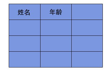 ps怎么画表格? ps绘制彩色表格的教程