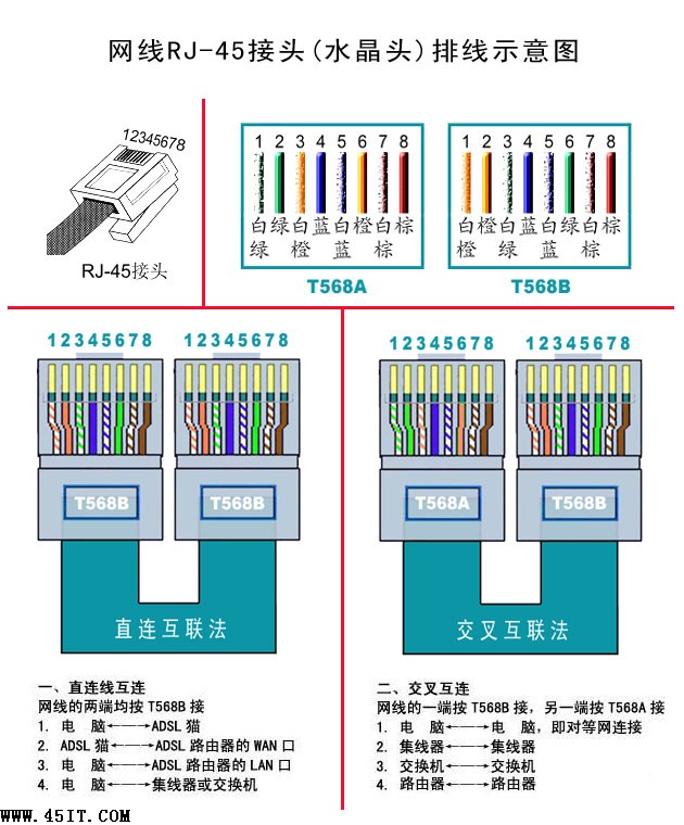 如何制作网线水晶头_网络通讯_软件教程_脚本之家