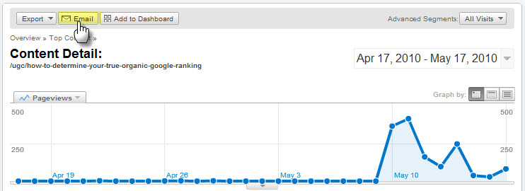 email report 5个你应该掌握的Google Analytics使用窍门 