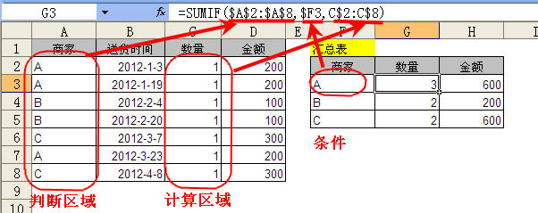 sumif函数的使用方法_EXCEL的经典函数sumif的用法和实例(详细汇总)