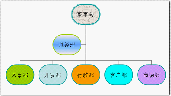 能制作漂亮的公司部门等级