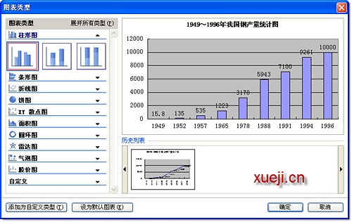 WPS插入图表编辑图表数据设置图表类型、选