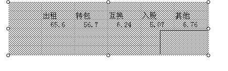 WPS文字怎么插入图表如何插入一个非系统自带的图表(图1)