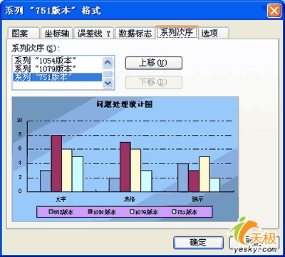 WPS表格如何调整图表文字格式及均匀显示数据系列