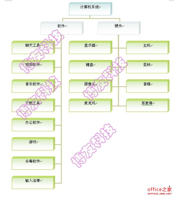 word中轻松制作一个树状结构图且不使用绘图软件