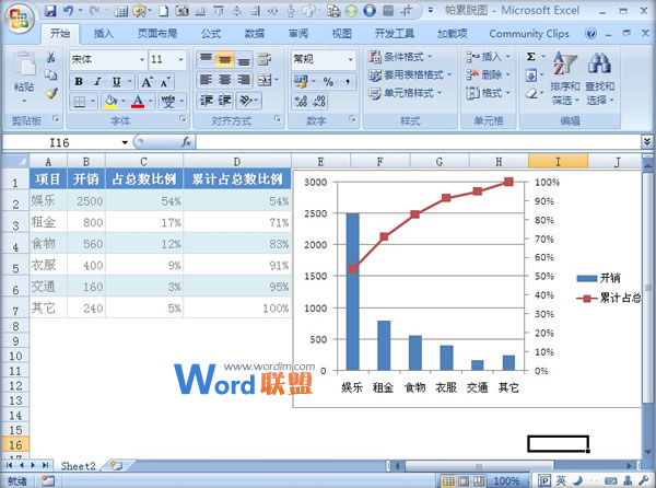 Excel2007中如何绘制帕累托图反映累计占总数