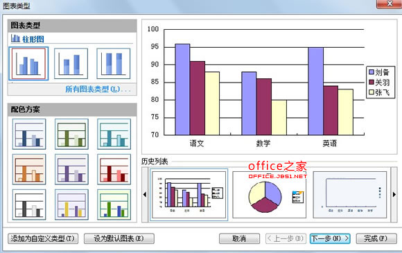 制作图表样式