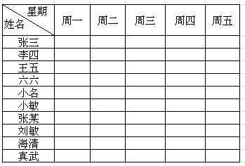 Excel2012表格如何在表头单元格上画斜线并分