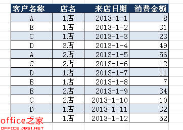 Excel表格根据双重条件判断数据是否重复并删