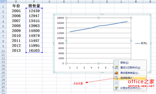 Excel折线图横坐标设置方法以年份和销售量的