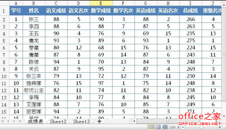 使用邮件合并功能批量打印成绩单