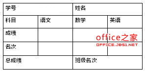 使用邮件合并功能批量打印成绩单