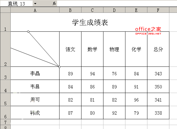 如何在EXCEL中做斜线表头一个简单快捷扩展性比较强的方法_excel_office之家