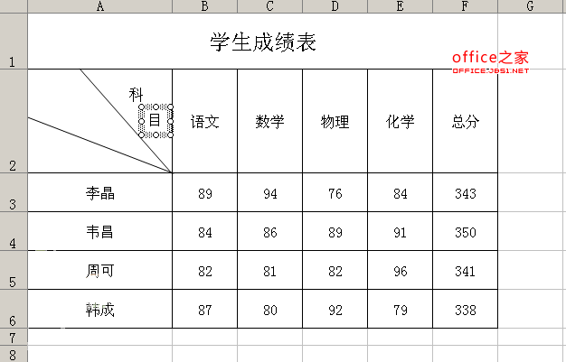如何在EXCEL中做斜线表头一个简单快捷扩展性比较强的方法_excel_office之家