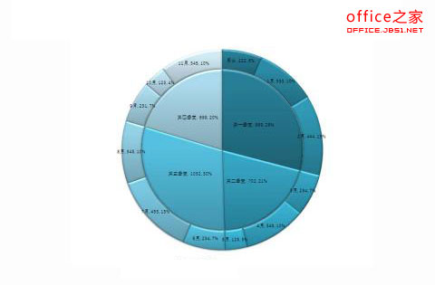 powerpoint自身的图表设计功能有限如何制作双层饼图