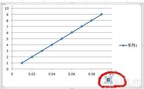 Excel 2010如何为散点图坐标轴(横坐标和纵坐