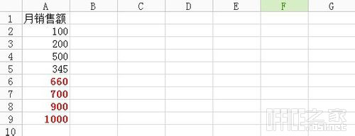 WPS Excel表格条件格式在哪如何使用以大于5