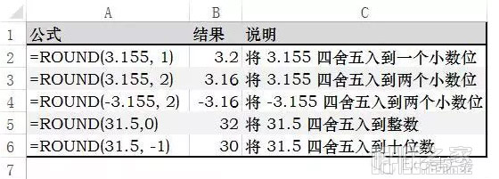 四舍五入求值函数Round基本用法及知识拓展实