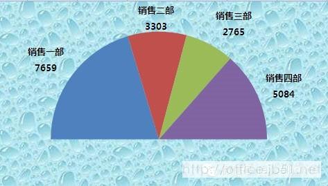 制作样式较为新颖的半圆饼图让复杂的数字形象化_excel_office之家