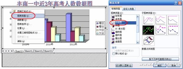 PPT中让柱形图慢慢长起来折线图慢慢画出来的