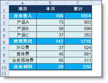 收入证明_营业收入明细(3)