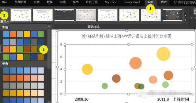 excel 如何制作漂亮气泡图及在图表中是嵌入文本框