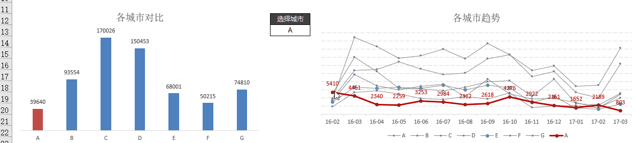 一个关于excel动态图表设计的问题 每个人任何职业都会遇到的问题